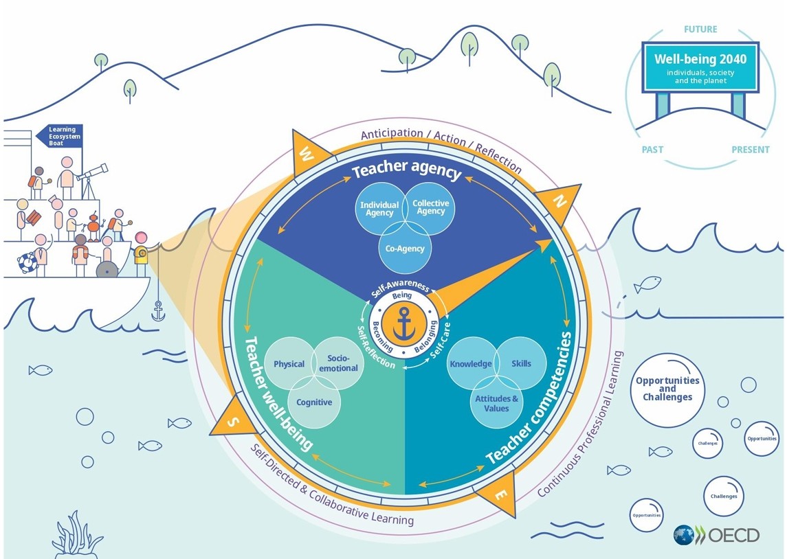 OECD 교육 나침반